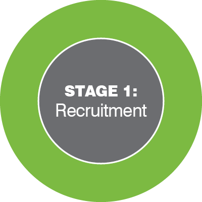 Integrated recruitment and onboarding model graphics