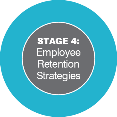 Integrated recruitment and onboarding model graphics4